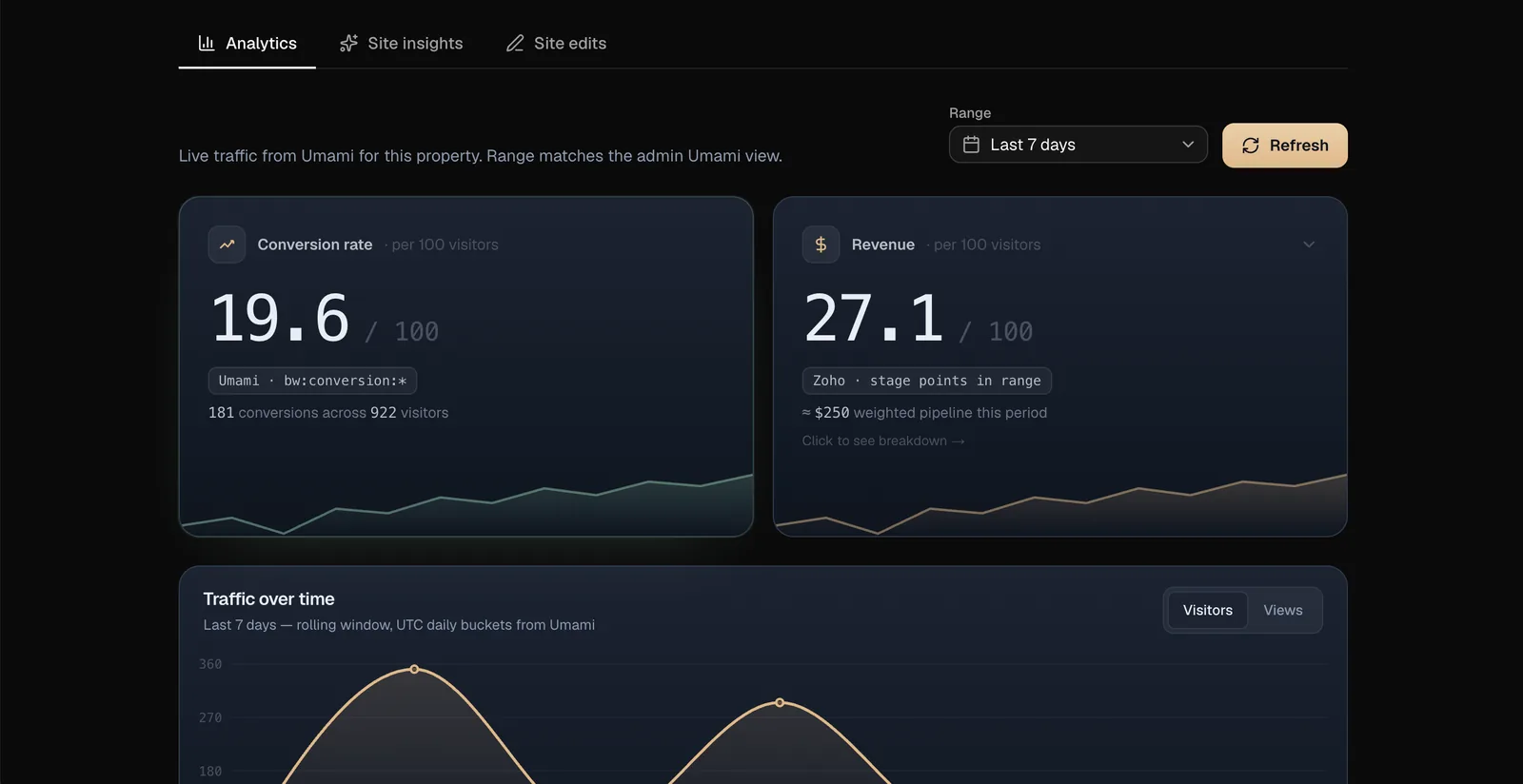 Better Website customer portal: live conversion and revenue analytics from Umami and Zoho